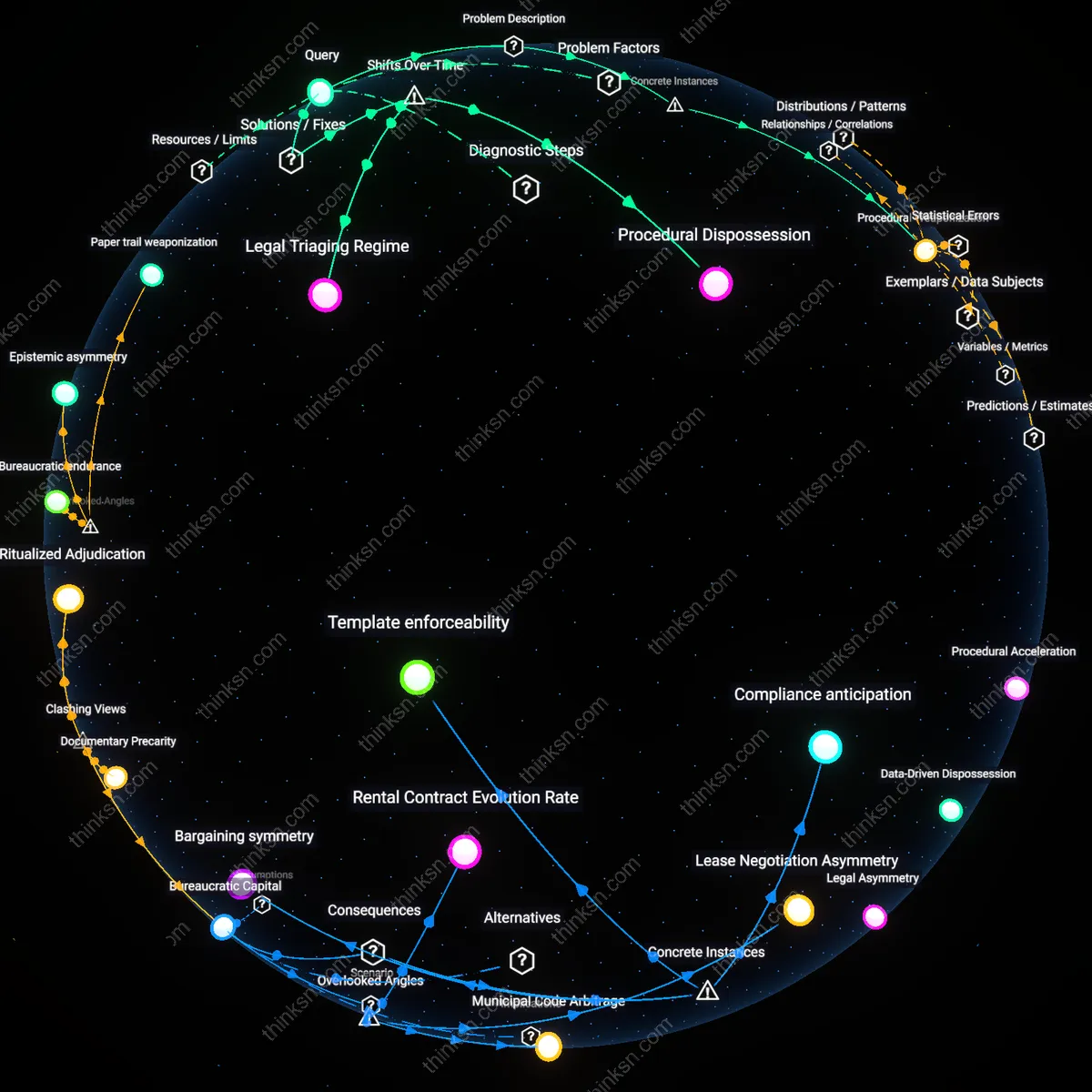 Interactive semantic network: Why does the just‑cause eviction provision in some jurisdictions fail to protect tenants who lack legal aid, even though the law ostensibly limits arbitrary evictions?