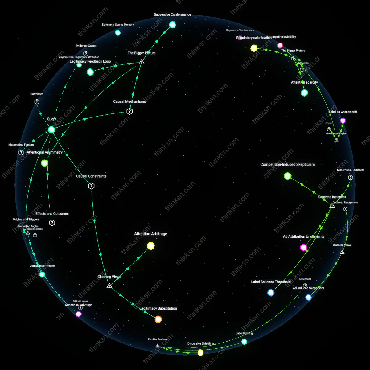 Analysis: Explore the potential consequences of mandating political ad labels on mainstream media — trace causal links and unpack hidden assumptions interactively.