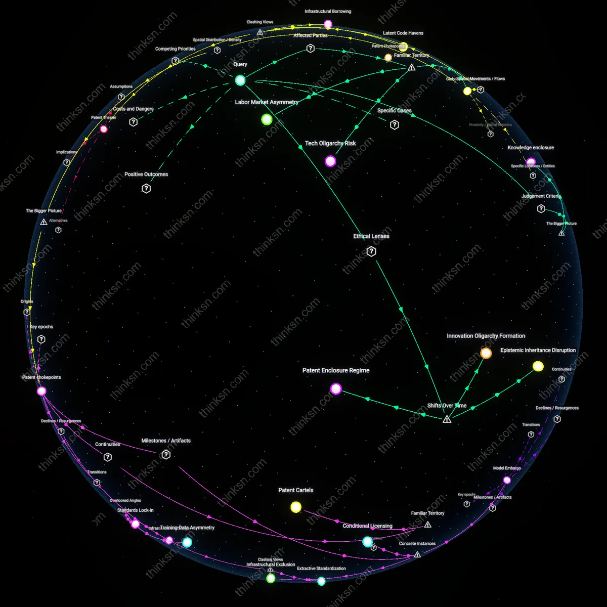Interactive semantic network: What does the concentration of AI patent ownership among a handful of corporations imply for competition policy and the equitable distribution of future AI benefits?