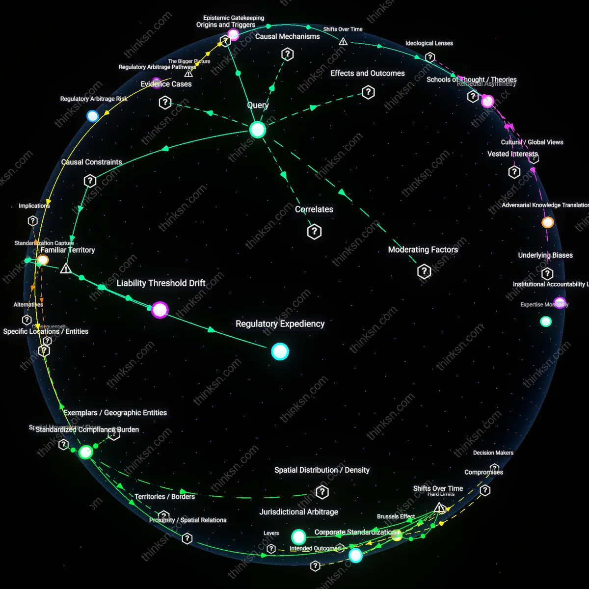 Analysis: Explore the complex web of interests and consequences when Congress relies on industry for AI liability guidance — trace who stands to lose interactively.