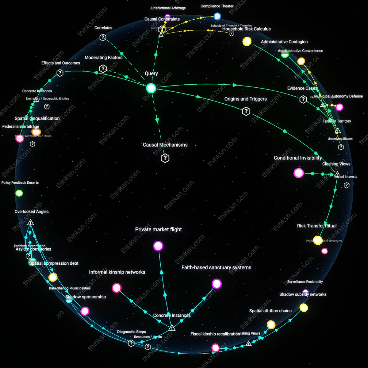 Analysis: Explore how undocumented members affect public housing eligibility — unpack hidden assumptions and trace causal links interactively.
