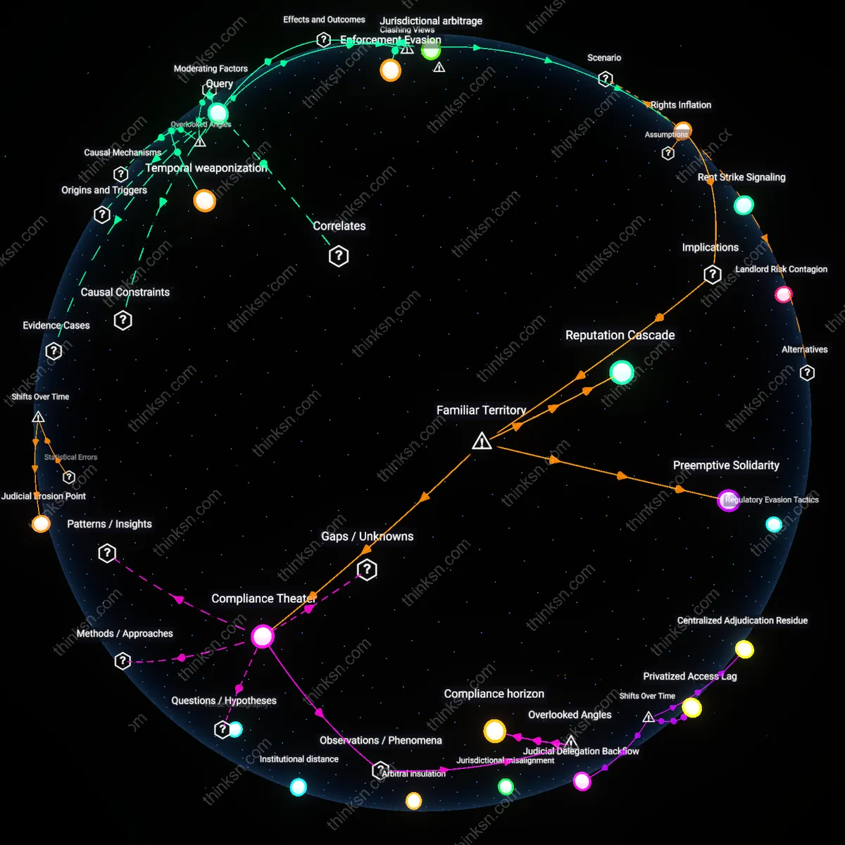 Analysis: Explore how arbitration clauses restrict tenant rights in states with weak protections — trace causal links and unpack hidden assumptions interactively.