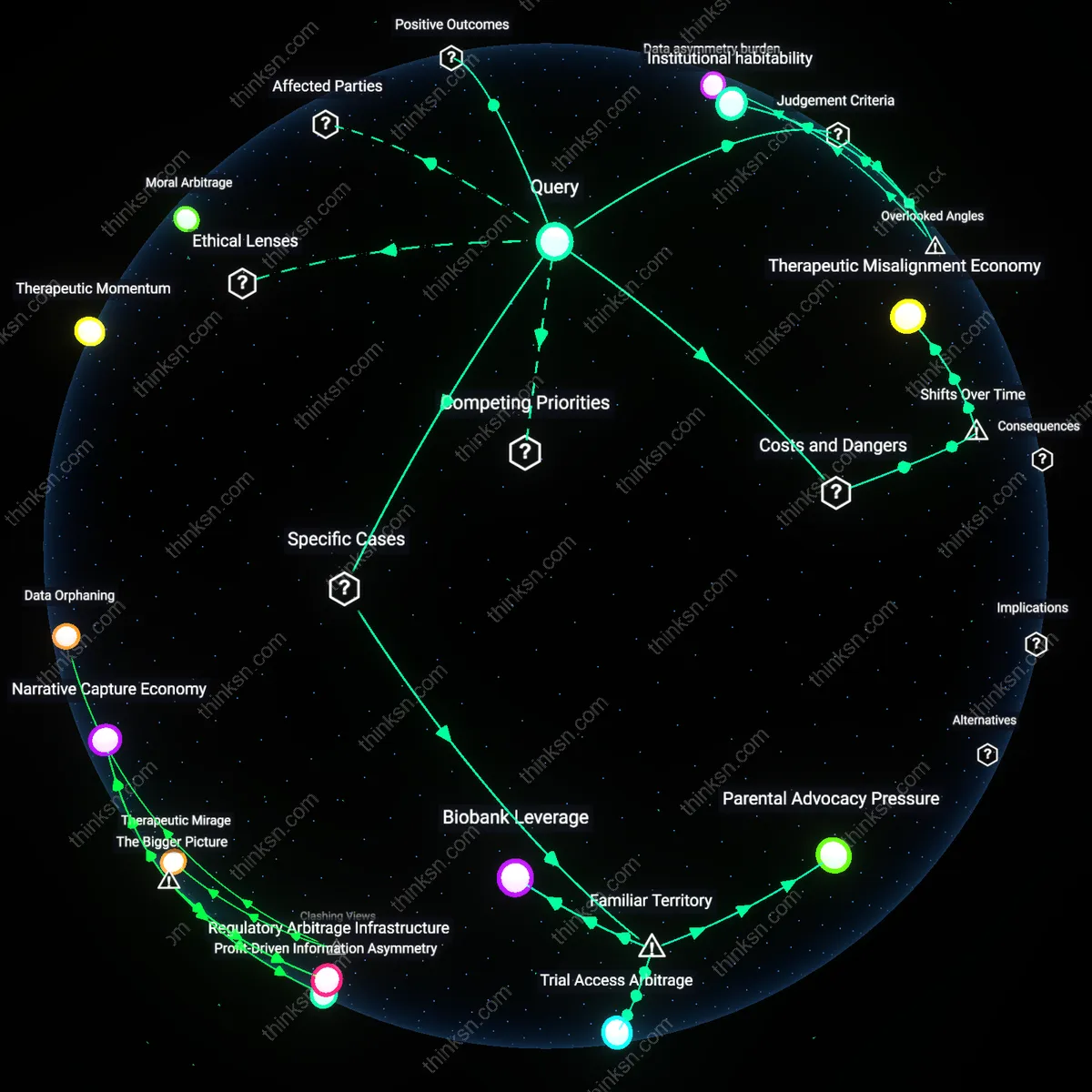 Analysis: Explore the risks and rewards of experimental therapy for caregivers — unpack hidden assumptions and trace causal links in an interactive 3D graph.