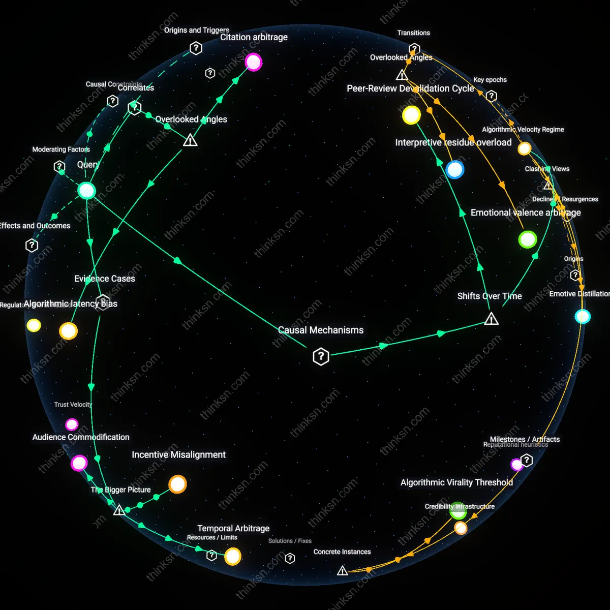 Analysis: Explore the analytical underpinnings of sensational science vs. sober research online — trace causal links and unpack hidden assumptions interactively.