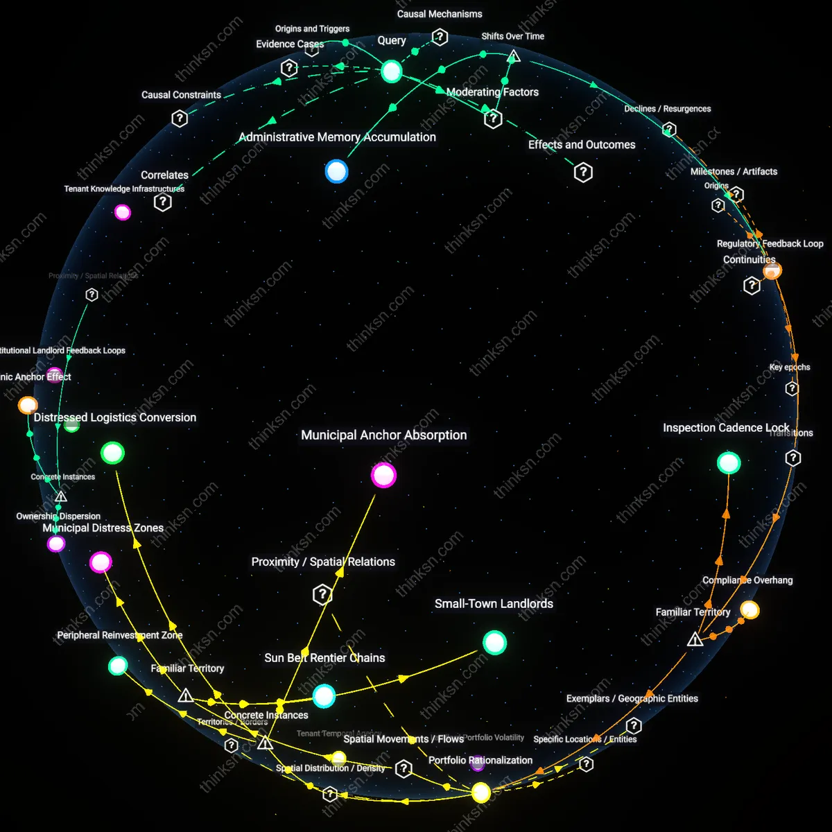 Analysis: Explore how good-cause statements impact tenant power versus greedy landlords — trace causal links and unpack hidden assumptions interactively.