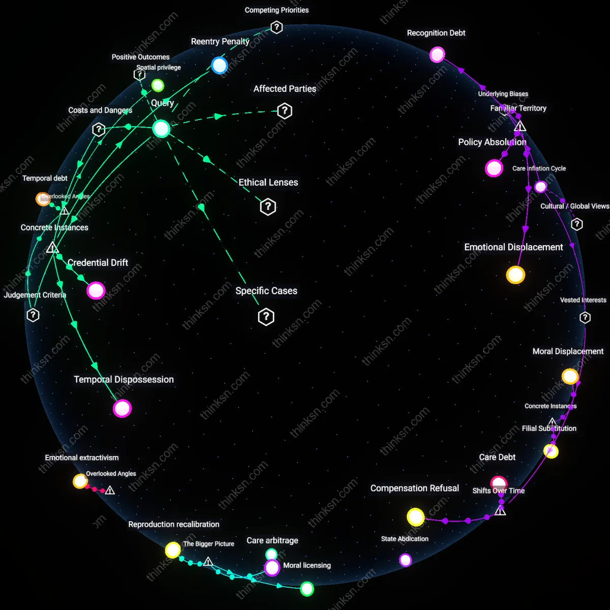 Analysis: Explore the narrative that mid-career reinvention disadvantages caregivers — trace assumptions, map opportunities, and unpack the construct analytically.