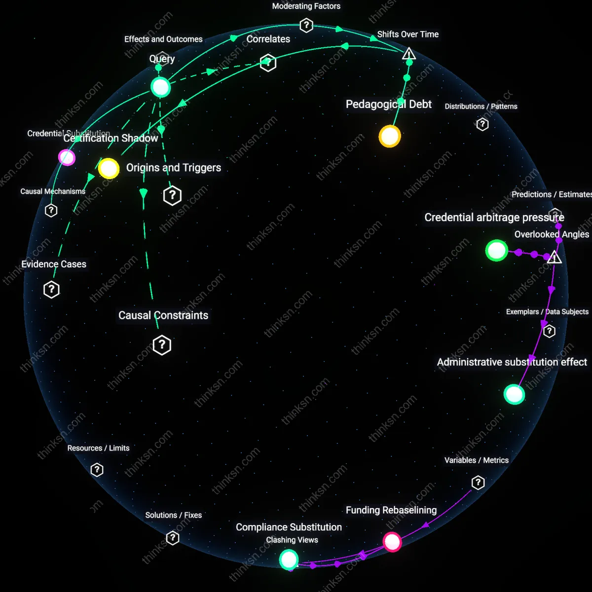 Analysis: Explore how daycare numbers impact child outcomes compared to staff training — unpack assumptions and trace causal links interactively.