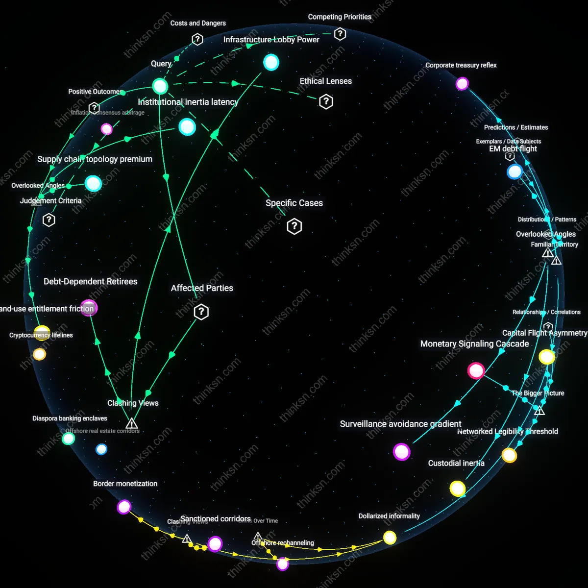 Analysis: Explore how real assets outperform 60/40 portfolios in uncertain rates — unpack causal links and hidden assumptions interactively.