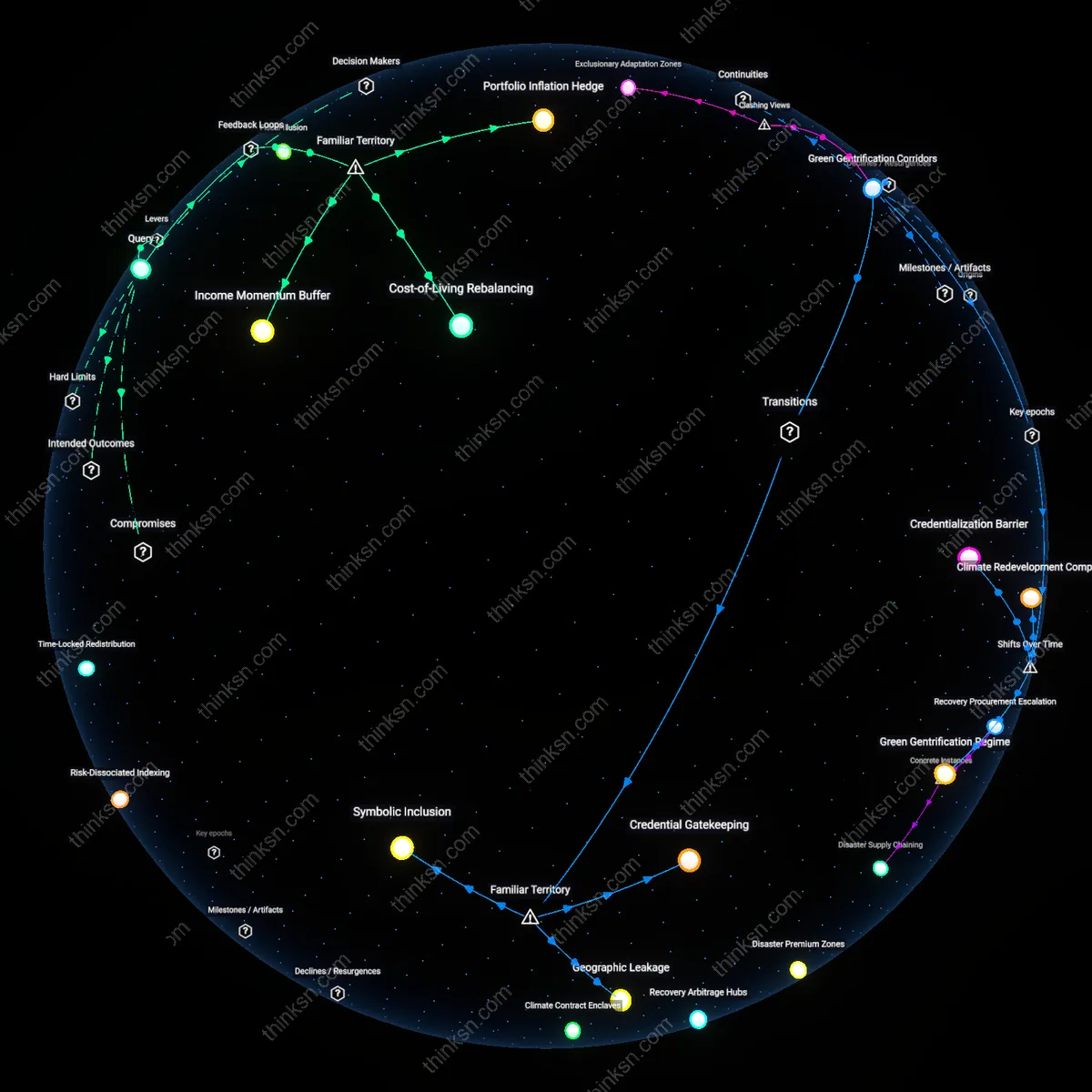 Analysis: Explore the complex relationship between inflation and stocks for retirement at 45 — unpack strategies and risks interactively.