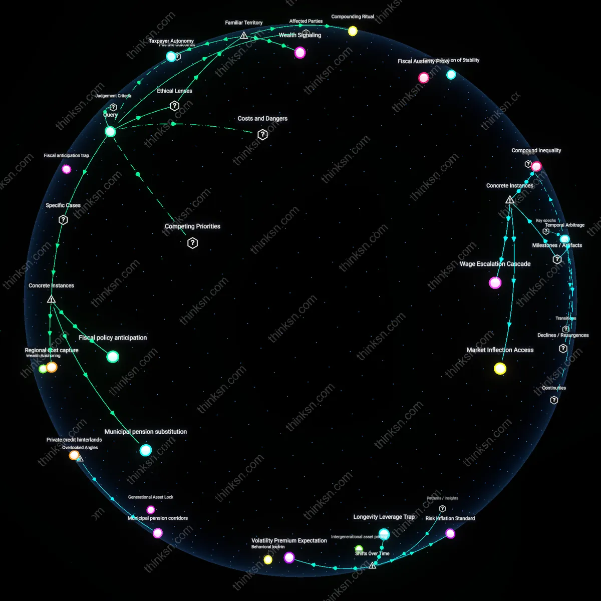 Interactive semantic network: Is the conventional advice to max out a Roth IRA each year still appropriate for a middle‑class 38‑year‑old whose wage growth has stalled and who fears future tax rate changes?