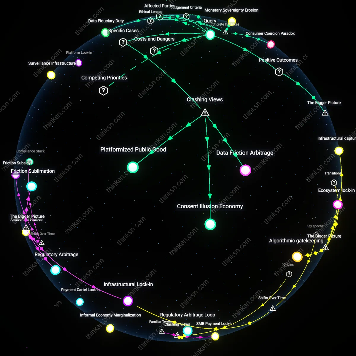 Analysis: Explore the trade-offs of payment platform data aggregation — map consumer convenience against market power imbalance and privacy erosion.