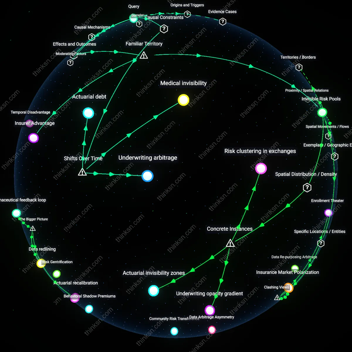 Analysis: Explore how ex-ante underwriting benefits insurers and impacts consumers with sparse medical histories — unpack hidden dynamics interactively.