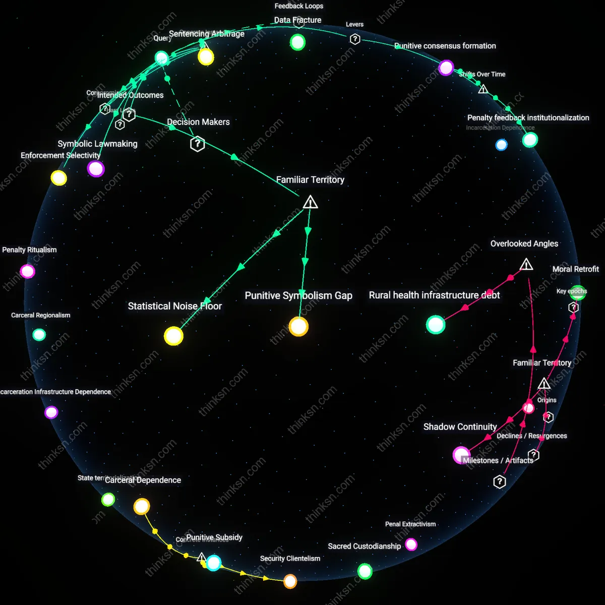 Analysis: Explore the deterrence and uncertain efficacy of mandatory minimums — unpack the reasoning chains and trace the causal links interactively.