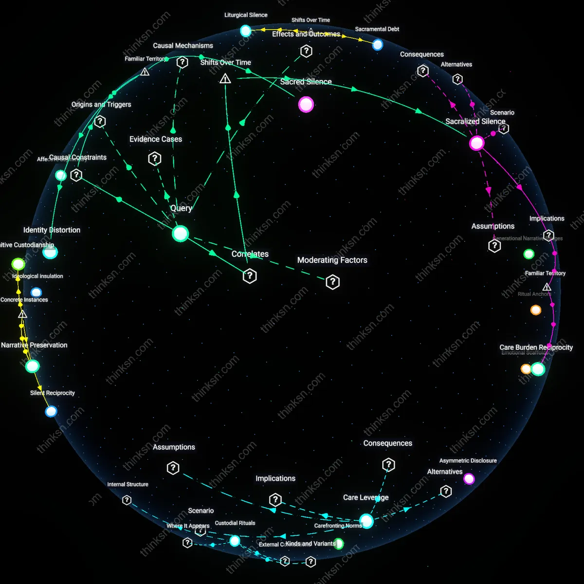 Analysis: Explore the long-term costs for adult children through an interactive 3D graph — trace hidden orientations and unpack causal links analytically.