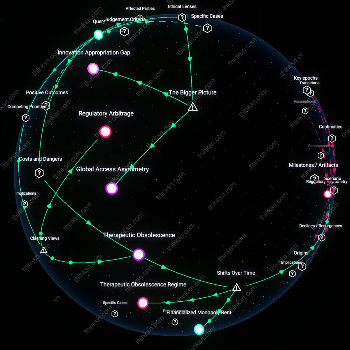 Analysis: Explore the complex web of interests and impacts around patent extensions — map how they protect investments or prolong patient access barriers.