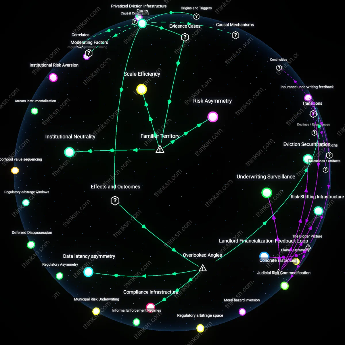 Interactive semantic network: Is the conventional wisdom that “large corporate landlords are less likely to retaliate” accurate, or do they have more resources to enforce evictions swiftly?