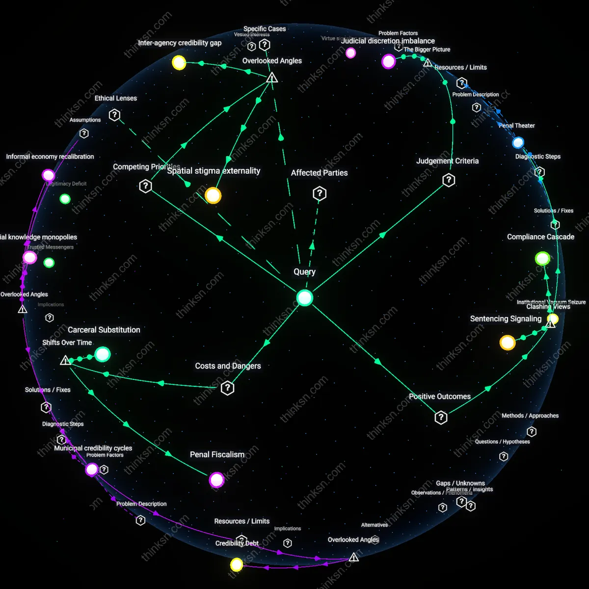 Analysis: Explore the causal links and hidden assumptions behind harsher gun crime sentences deterring shootings — unpack the reasoning chains interactively.