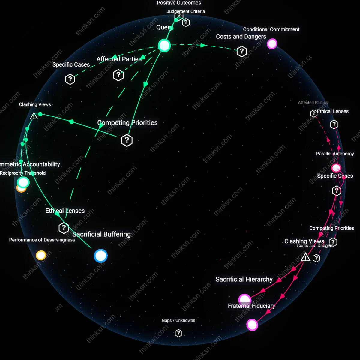 Analysis: Explore the risk of resentment when helping a sibling start their career — trace causal links and unpack hidden assumptions interactively.