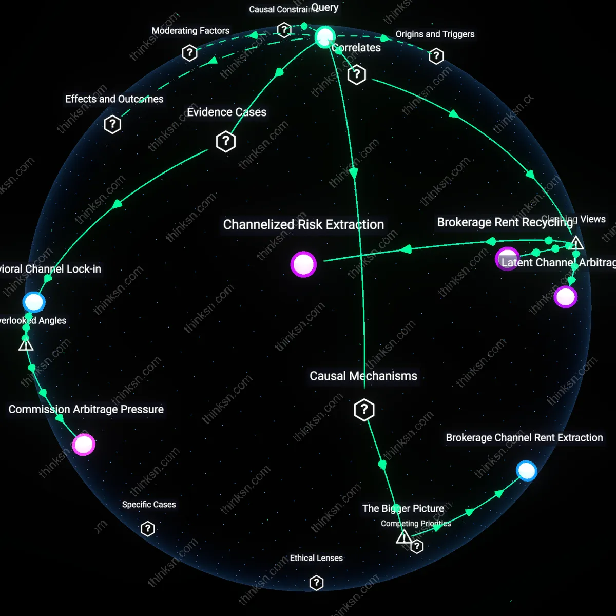 Interactive semantic network: Why does the same life insurance carrier offer vastly different surrender charges for policies purchased through agents versus online platforms, and what does this reveal about power dynamics?
