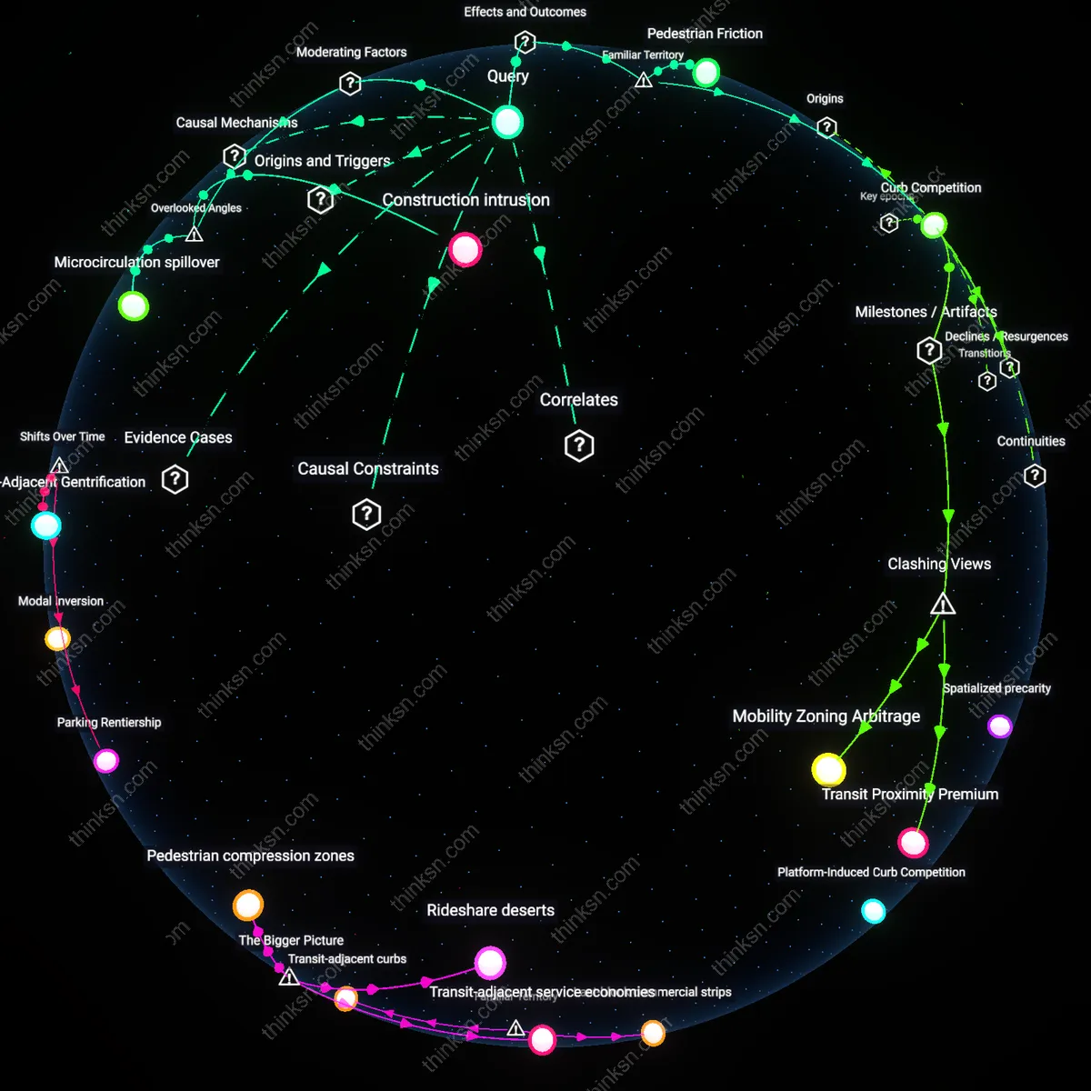 Interactive semantic network: Why do some policymakers argue that increasing density near transit hubs could actually increase traffic congestion, despite evidence of reduced car dependence?