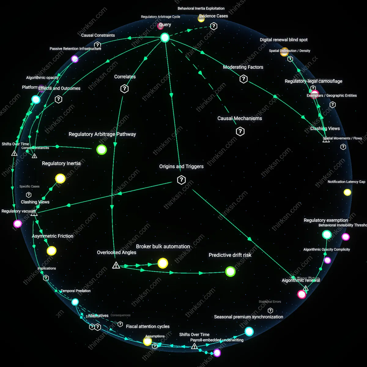 Analysis: Explore the silent strategies of auto insurers at policy renewals — unpack hidden assumptions and trace causal links behind their silence interactively.