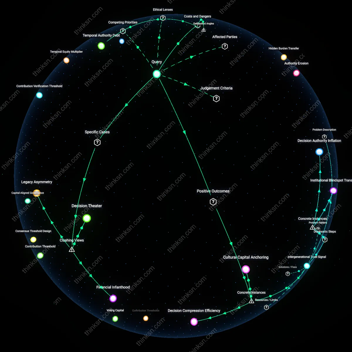 Analysis: Explore the power dynamics and hidden assumptions behind a fathers control over big family decisions — map the causal links and frames interactively.