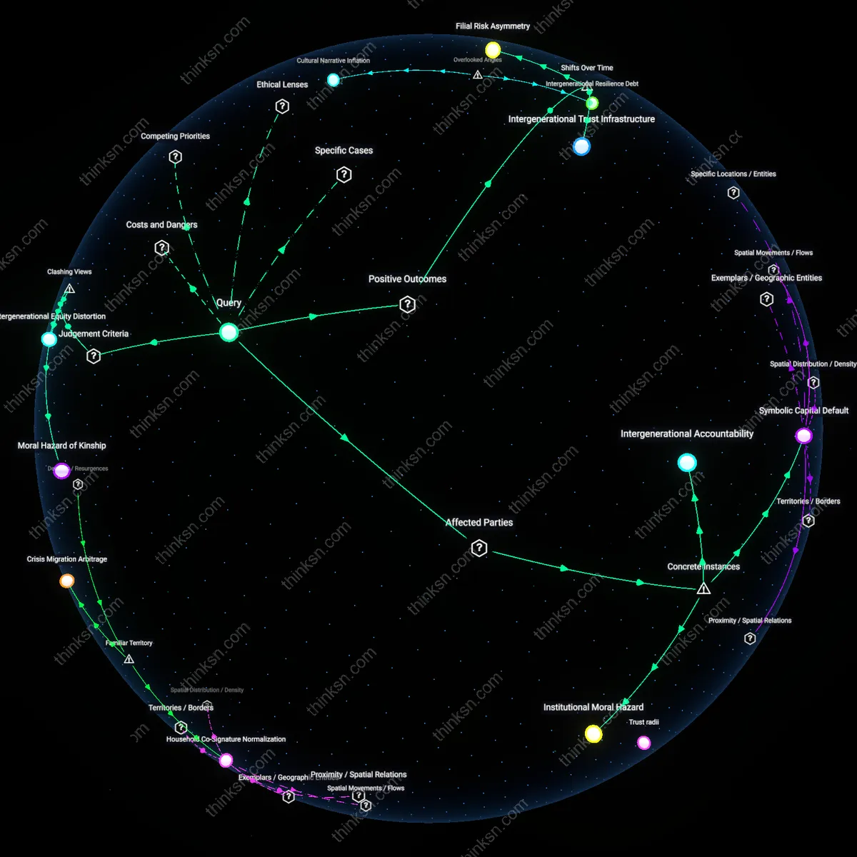 Analysis: Explore the risks and rewards of co-signing for family pride — unpack hidden assumptions and trace causal links in an interactive 3D graph.