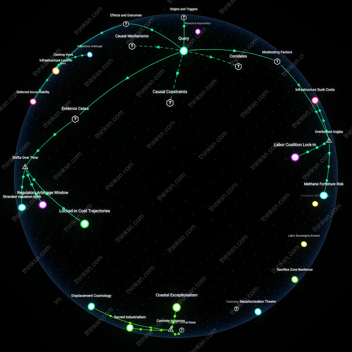 Analysis: Explore the interactive 3D graph mapping costs, benefits, and assumptions behind carbon capture hydrogens claim of cheaper decarbonization.