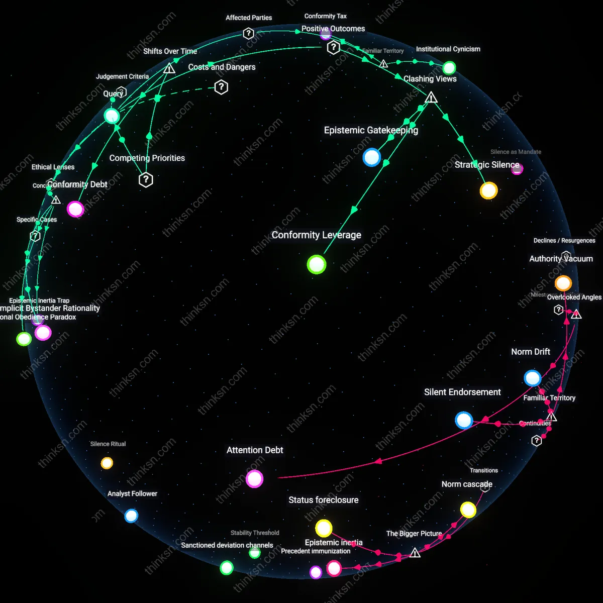 Analysis: Explore the ethical and cultural dilemmas of silence in the face of discrimination — trace the consequences and unpack hidden assumptions interactively.