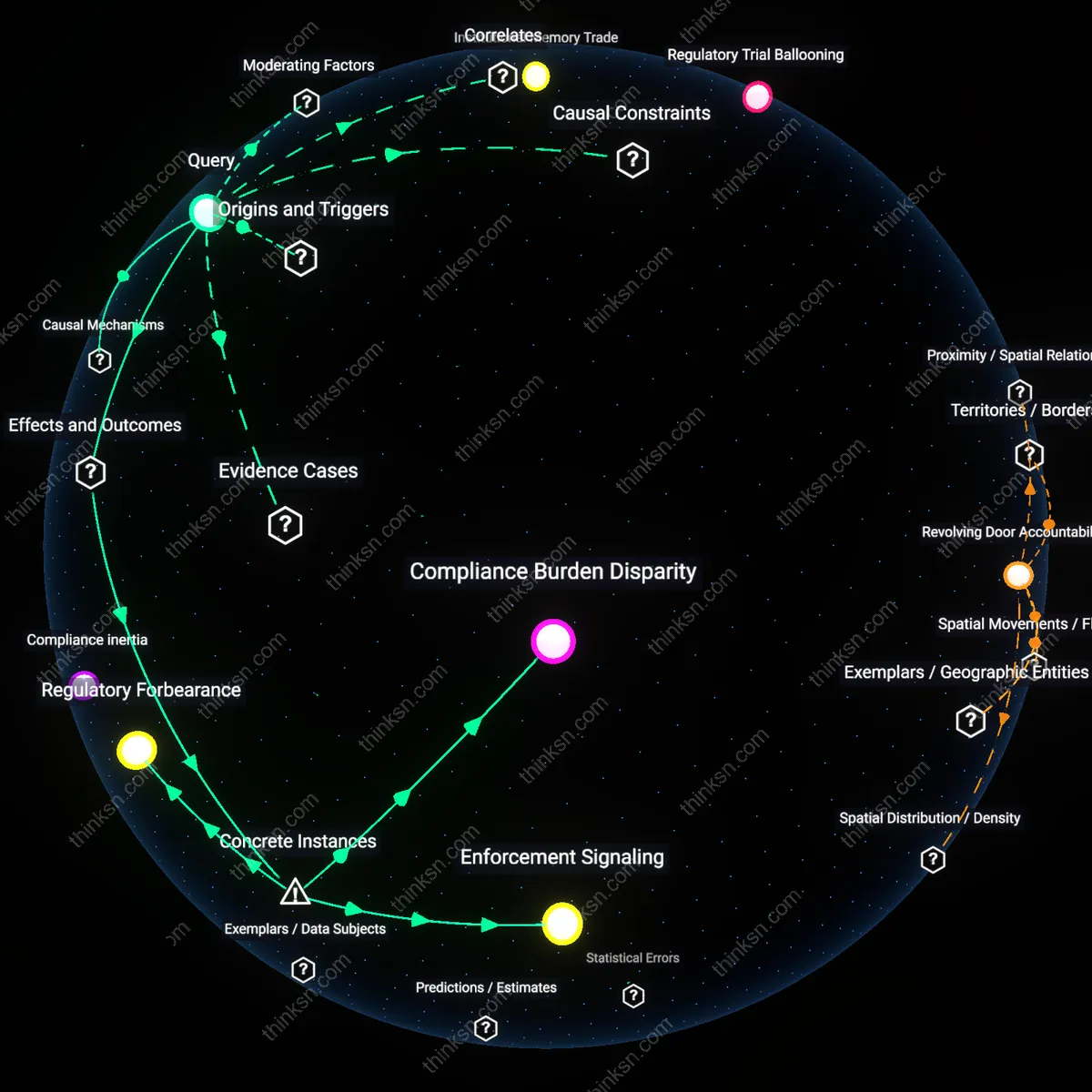 Analysis: Explore the complex reasons behind FTC privacy enforcement favoring big tech over startups — trace and unpack hidden biases and causal links interactively.