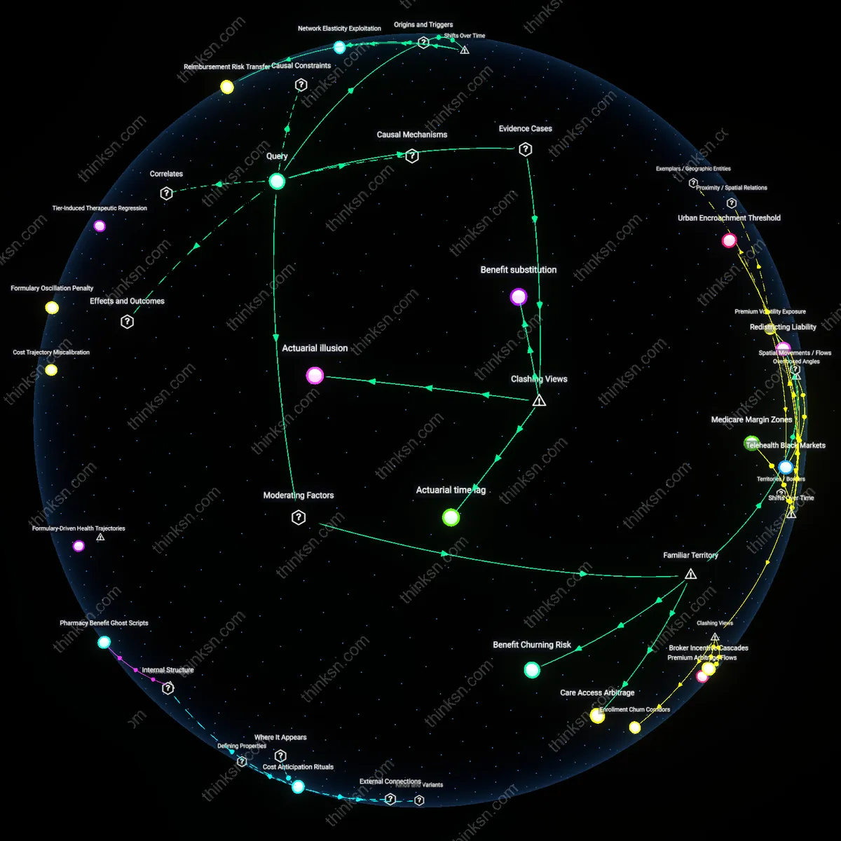 Analysis: Explore how Medicare Advantage shifts long-term costs to patients — unpack the causal links and hidden assumptions interactively.