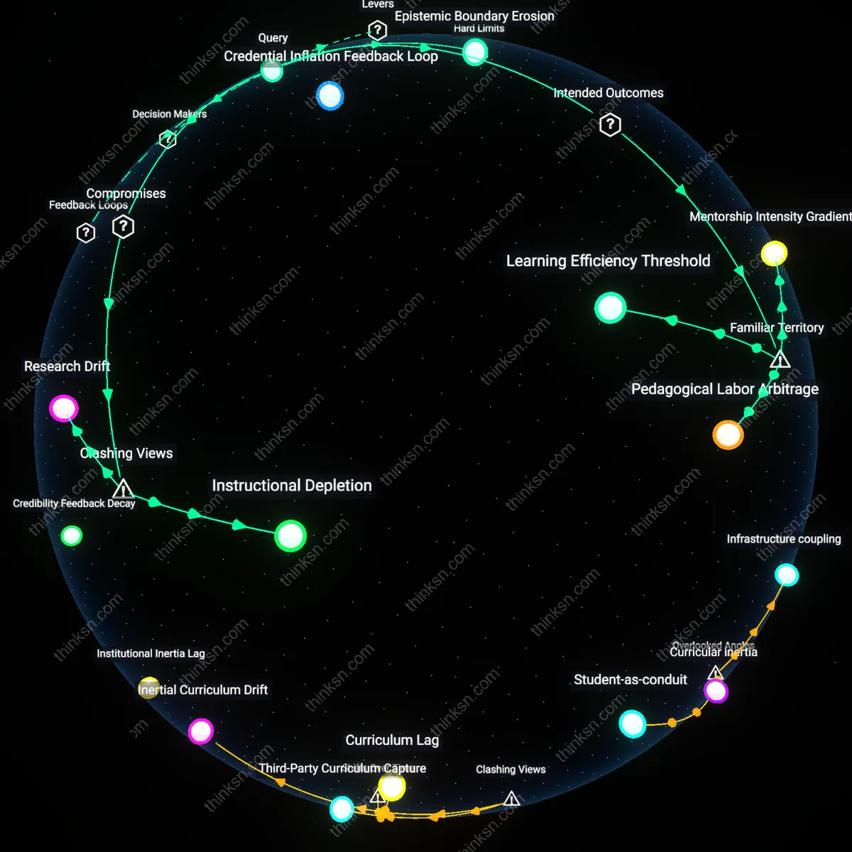 Analysis: Explore the nuanced relationship between AI tutoring and mentorship in academia — trace how professors navigate the balance interactively.