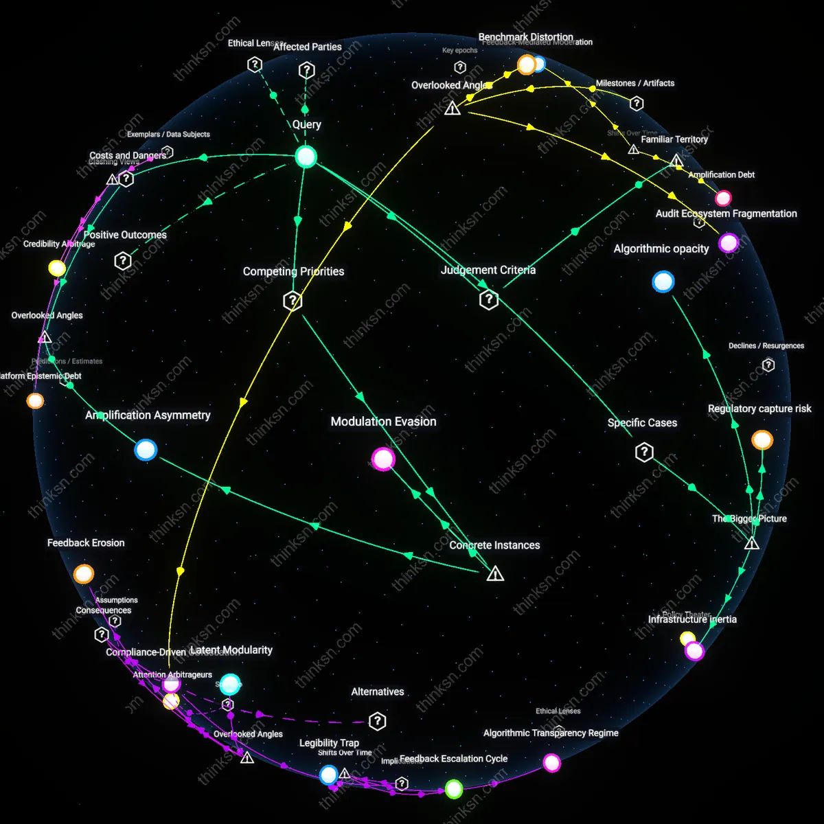 Analysis: Explore how transparency reports obscure algorithmic bias — trace causal links and unpack hidden assumptions interactively.