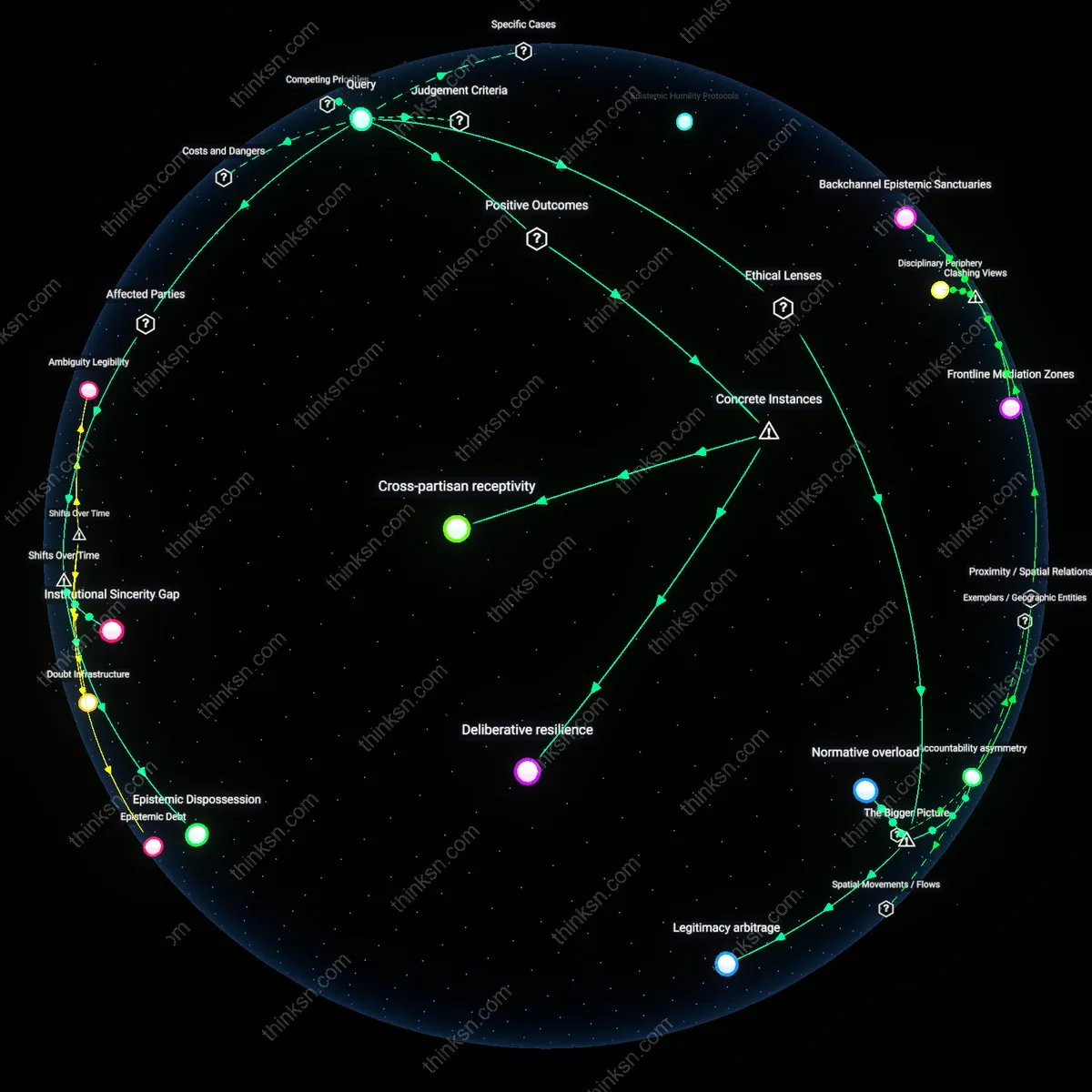 Analysis: Explore the causal links and hidden assumptions behind epistemic humility in social media echo chambers — map and unpack the dynamics interactively.