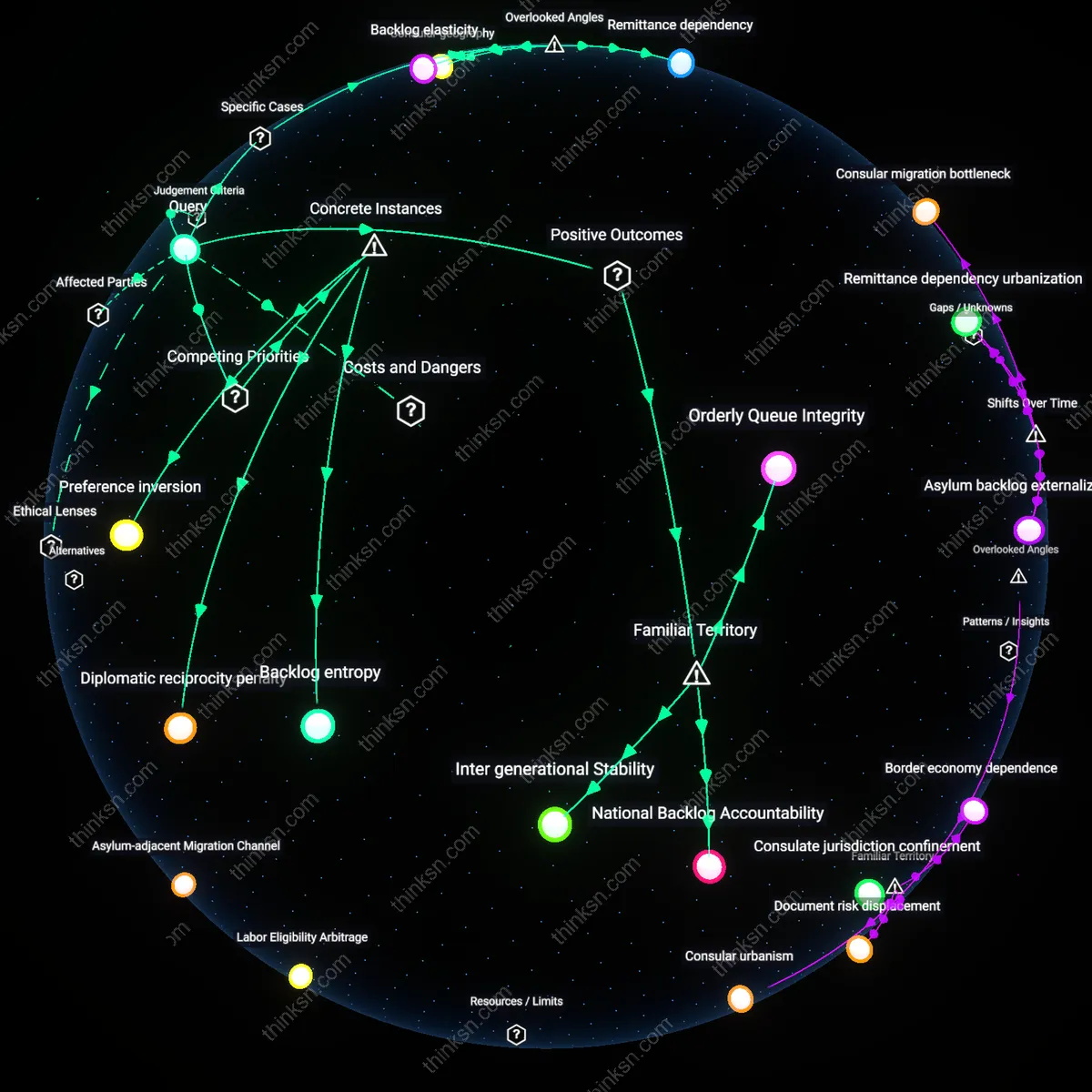 Analysis: Explore how priority dates in immigration map out favoritism among nationalities — trace causal links and unpack hidden biases interactively.