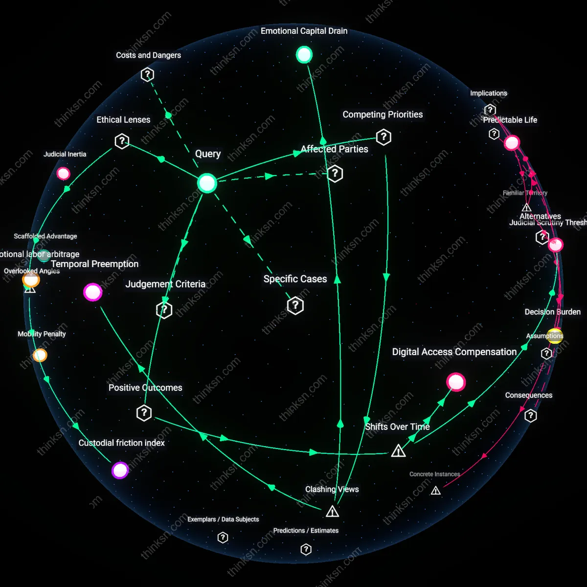 Interactive semantic network: At what point does a parent’s relocation request become a strategic move to leverage custody decisions rather than a genuine need for a fresh start?