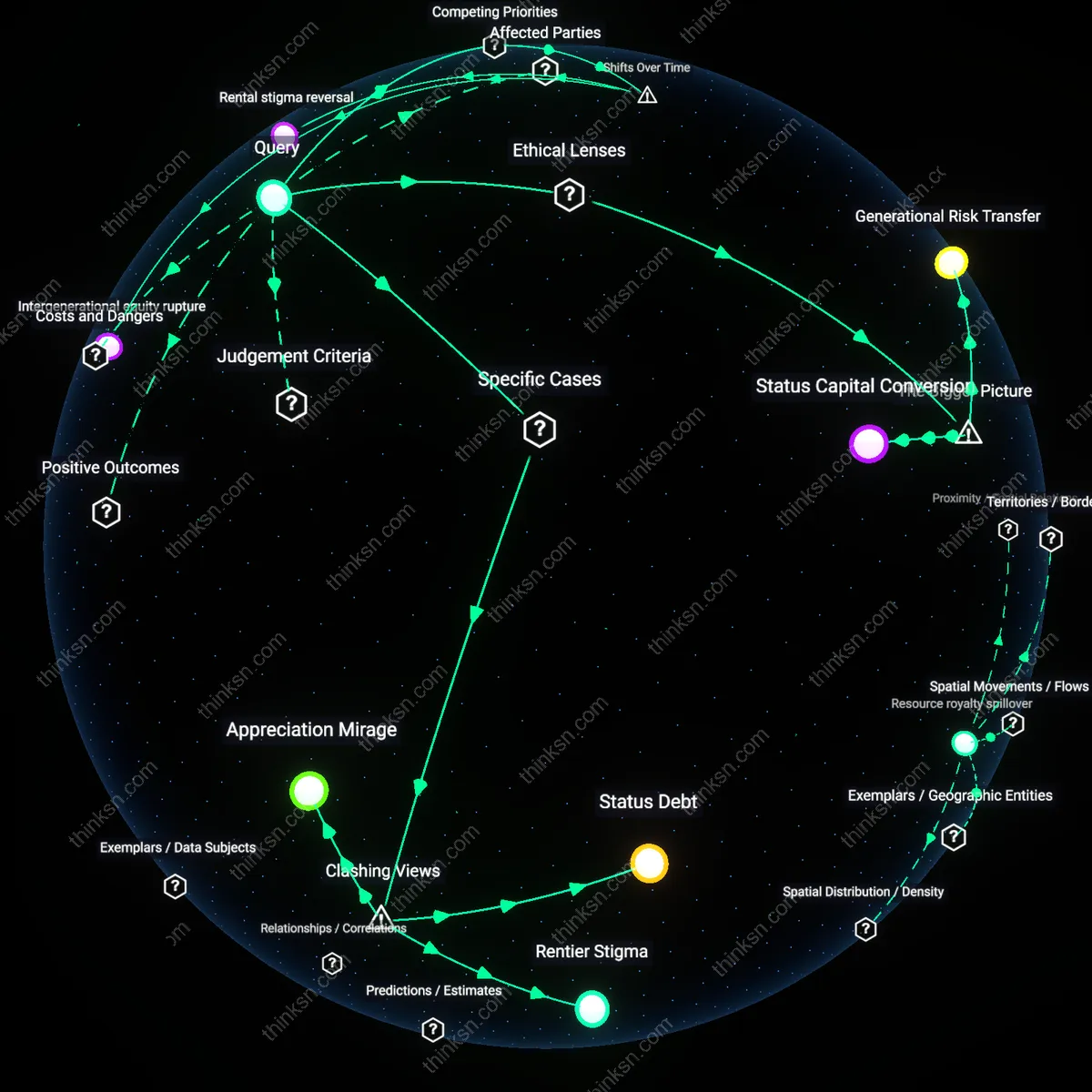Analysis: Explore the economic factors and hidden assumptions behind why homeownership costs more than renting in Canada — map the interactive reasoning chains.