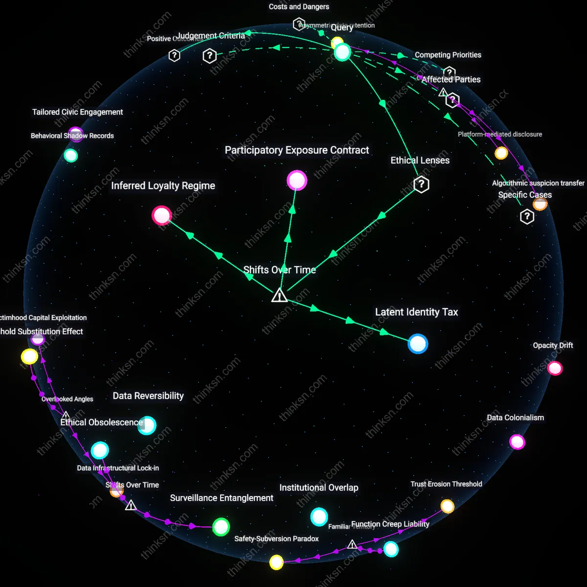 Analysis: Explore the risks and benefits of personalized politics — map causal links and unpack hidden surveillance assumptions interactively.