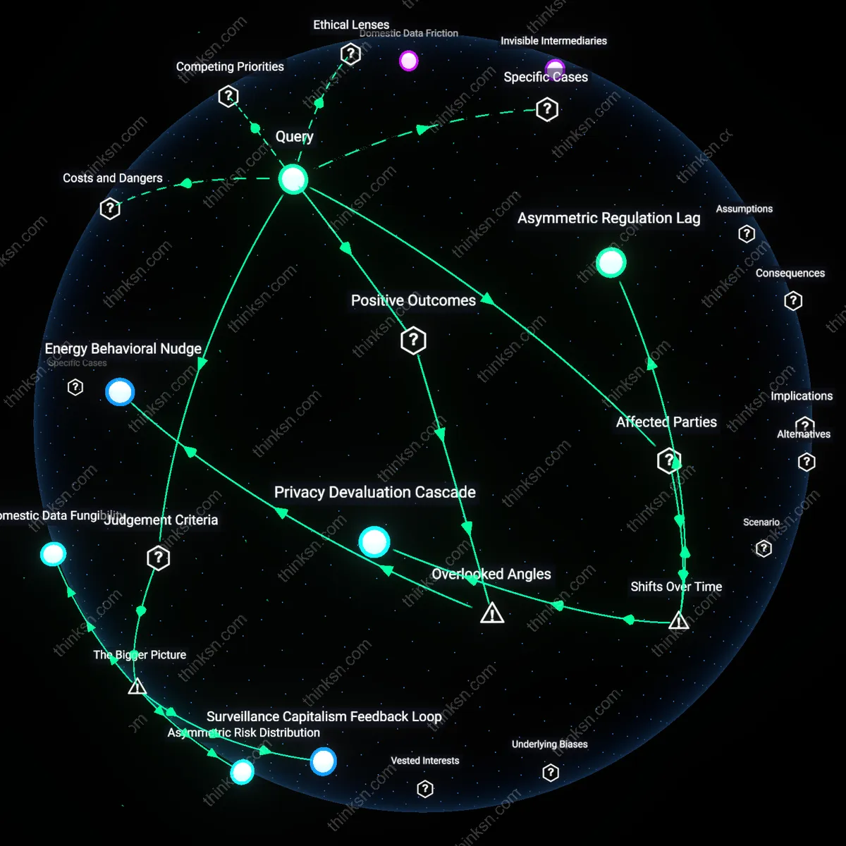 Analysis: Explore the convenience versus biometric risk of smart speakers — map and trace the reasoning chains behind user acceptance and concerns interactively.