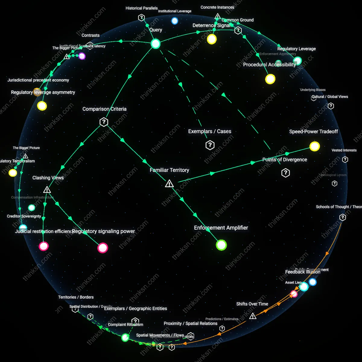 Analysis: Explore the causal links and hidden assumptions behind choosing a state complaint over small claims for deceptive ads — unpack the reasoning interactively.
