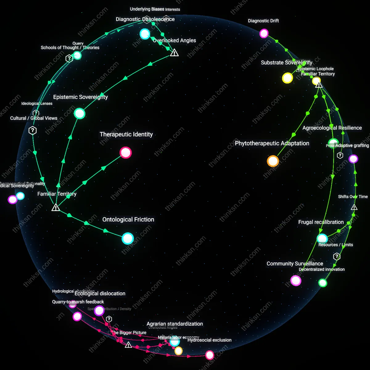 Interactive semantic network: Why might a patient’s cultural preference for natural remedies conflict with a physician’s evidence‑based recommendation for a novel biologic therapy?