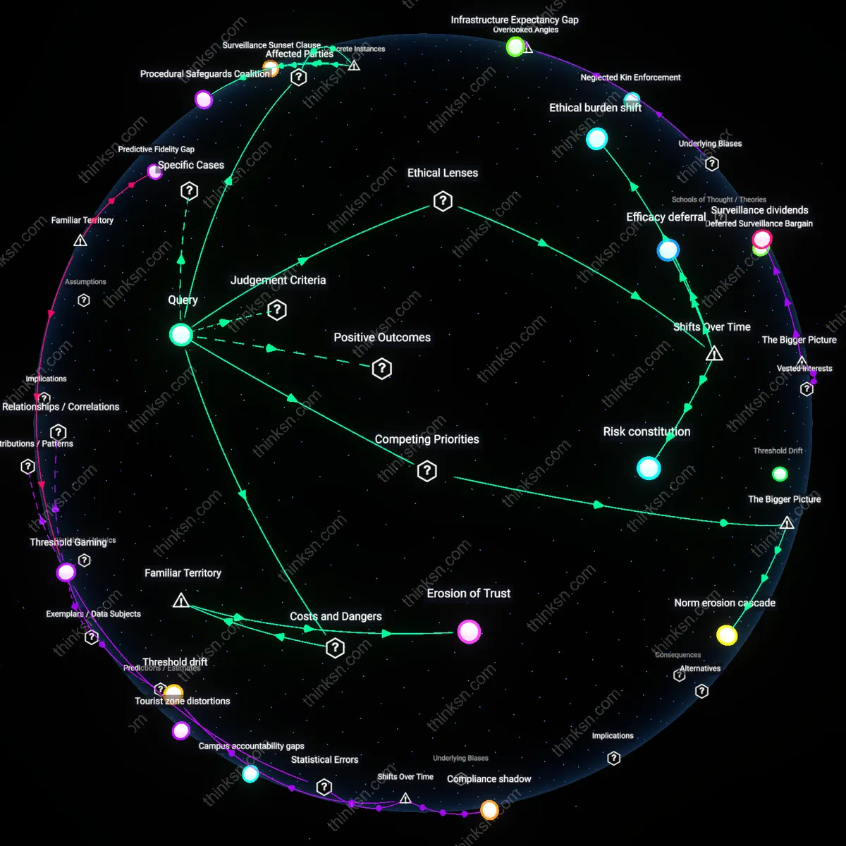 Analysis: Explore the ethical and causal impacts of surveillance cameras on crime reduction — unpack assumptions and trace reasoning chains interactively.