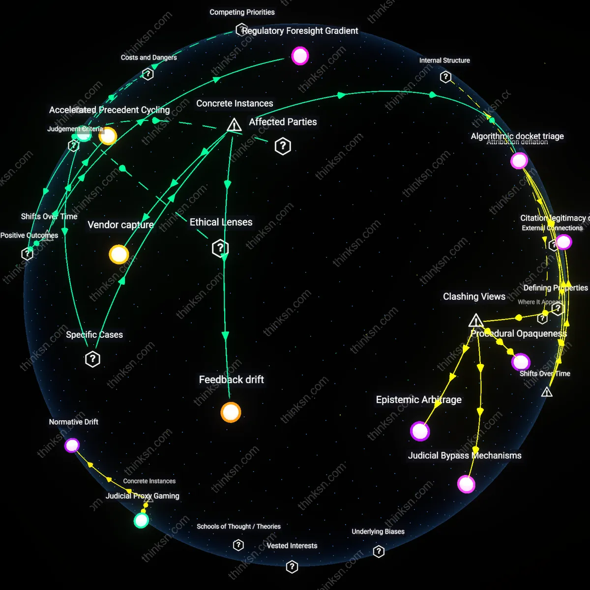 Analysis: Explore the causal links and hidden assumptions behind legal algorithms — unpack how reliance on shortcuts shapes judicial outcomes interactively.