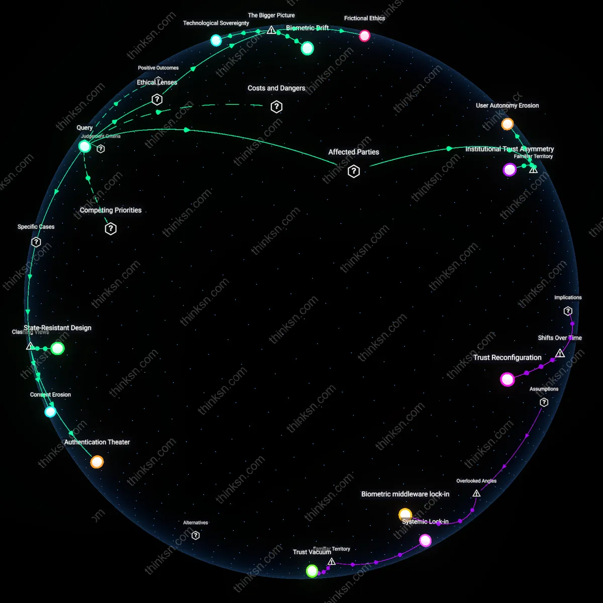 Analysis: Explore the convenience versus risk debate of biometric login — trace causal links and unpack hidden assumptions behind state backdoors interactively.
