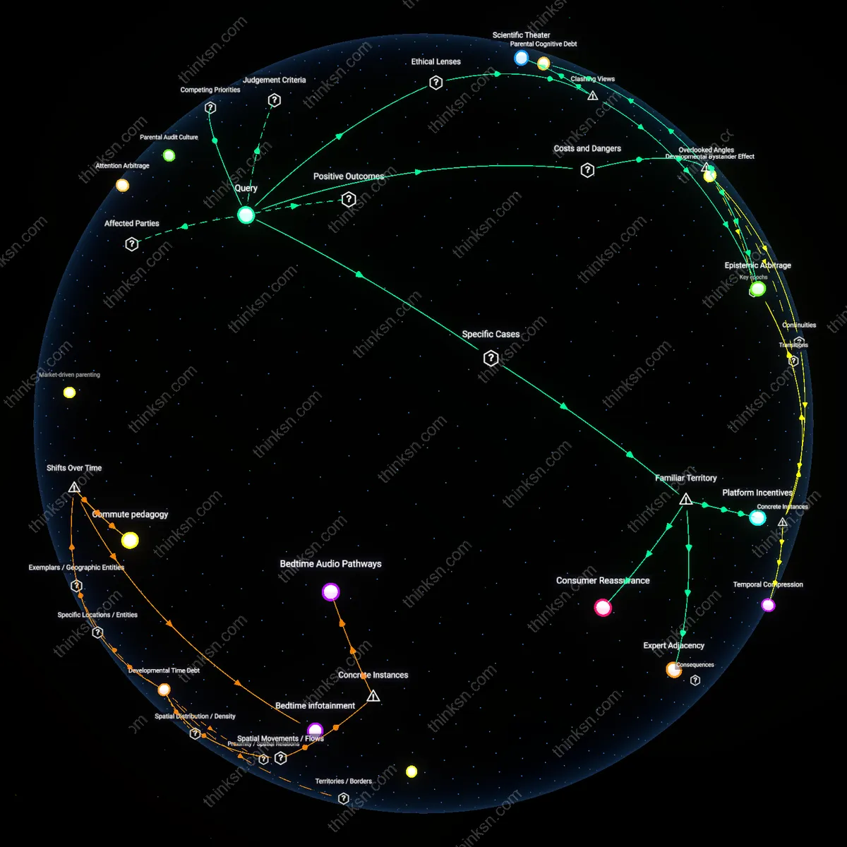 Interactive semantic network: Who actually gains from the proliferation of “parenting podcasts” that claim to synthesize conflicting research for toddlers, especially when the underlying studies remain inconclusive?