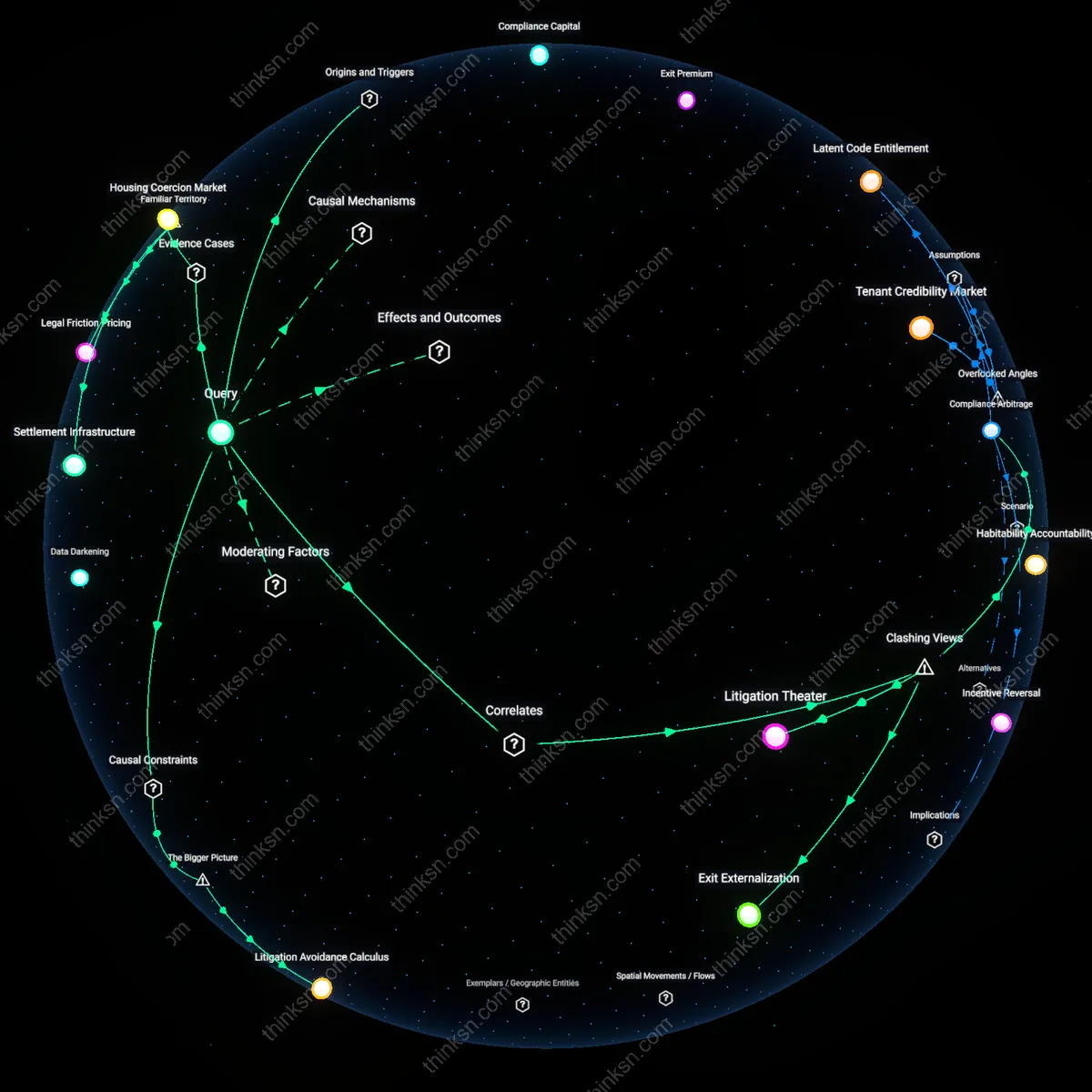 Interactive semantic network: What does the trend of landlords offering “move‑out assistance” payments reveal about their strategic use of financial incentives to preempt tenant legal actions?