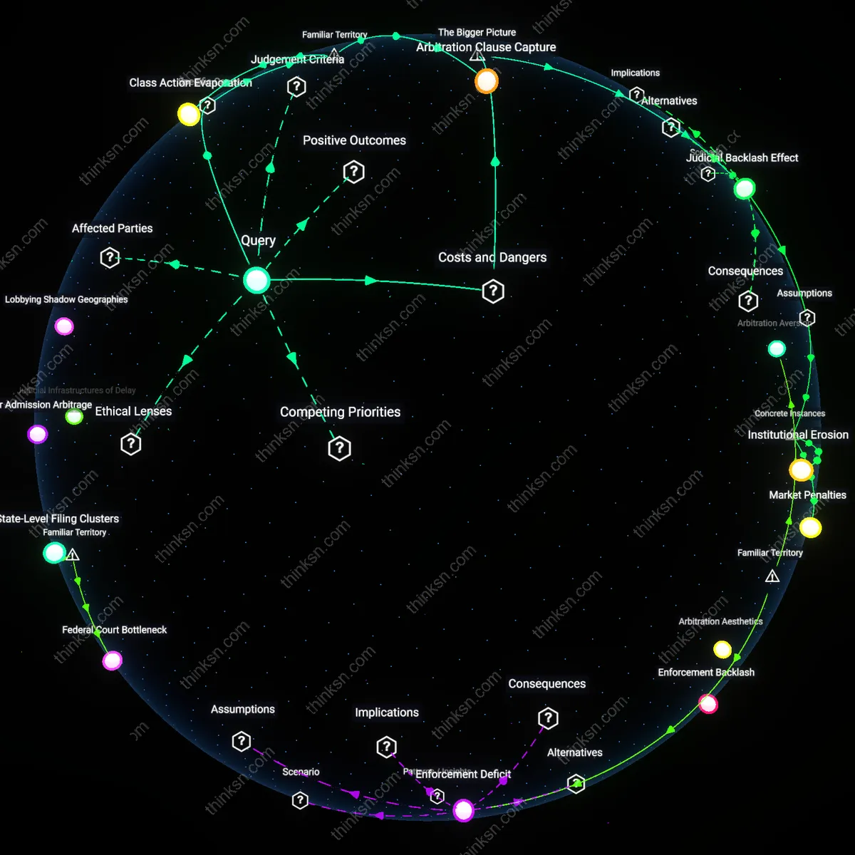 Analysis: Explore the complexities of lobbying vs individual claims in arbitration clauses — trace causal links and unpack hidden assumptions interactively.