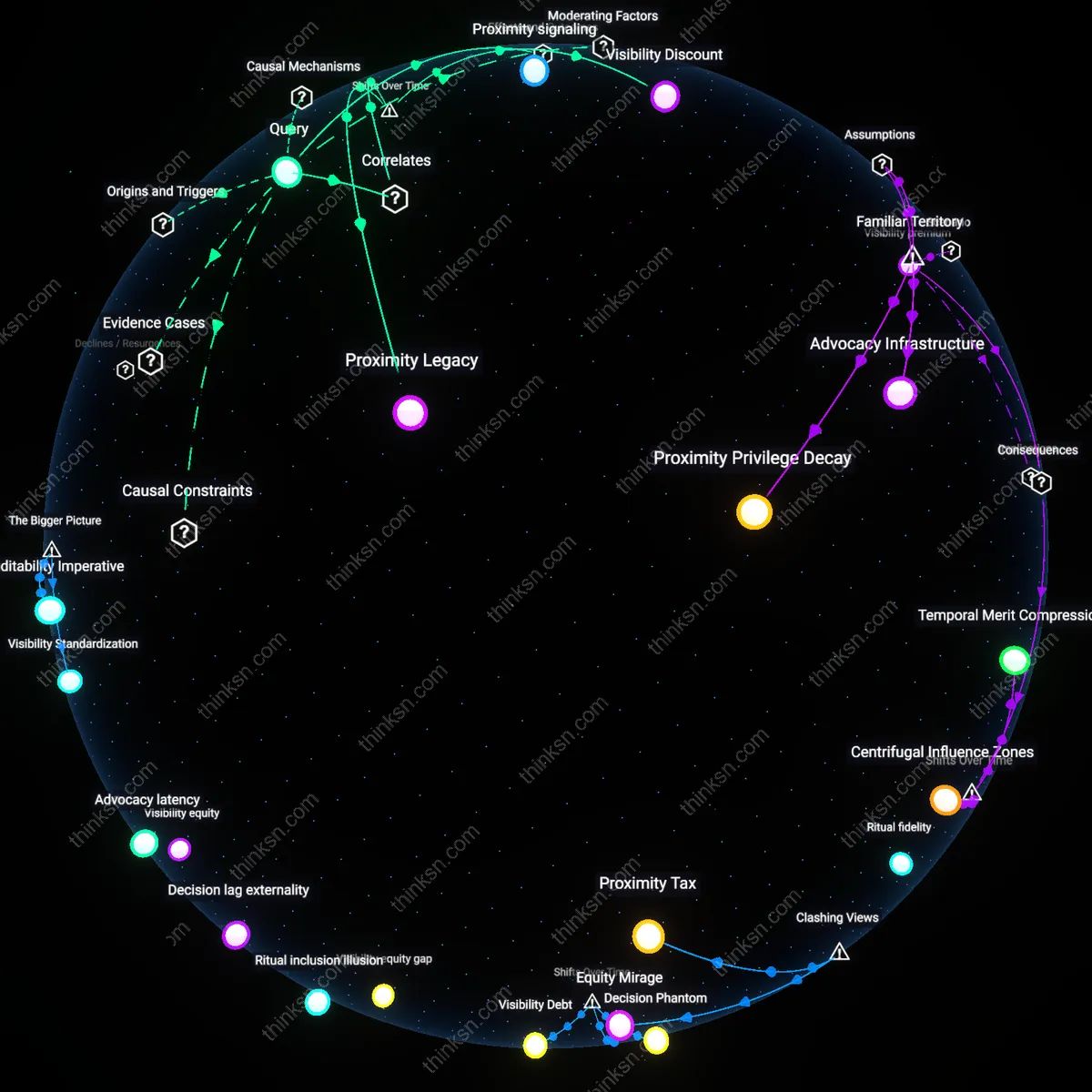 Interactive semantic network: What does the evidence say about long‑term promotion rates for fully remote engineers compared to their office‑based peers, and why do companies interpret the data so differently?