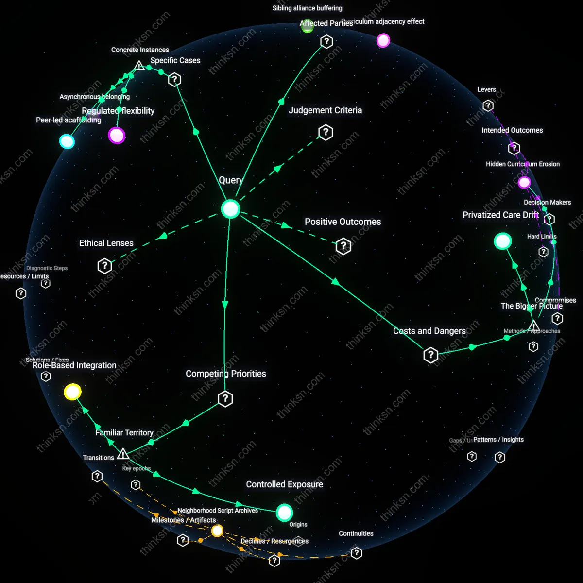 Analysis: Explore the causal links and hidden assumptions behind homeschoolings impact on neurodiverse children — map out the potential shields or silos.