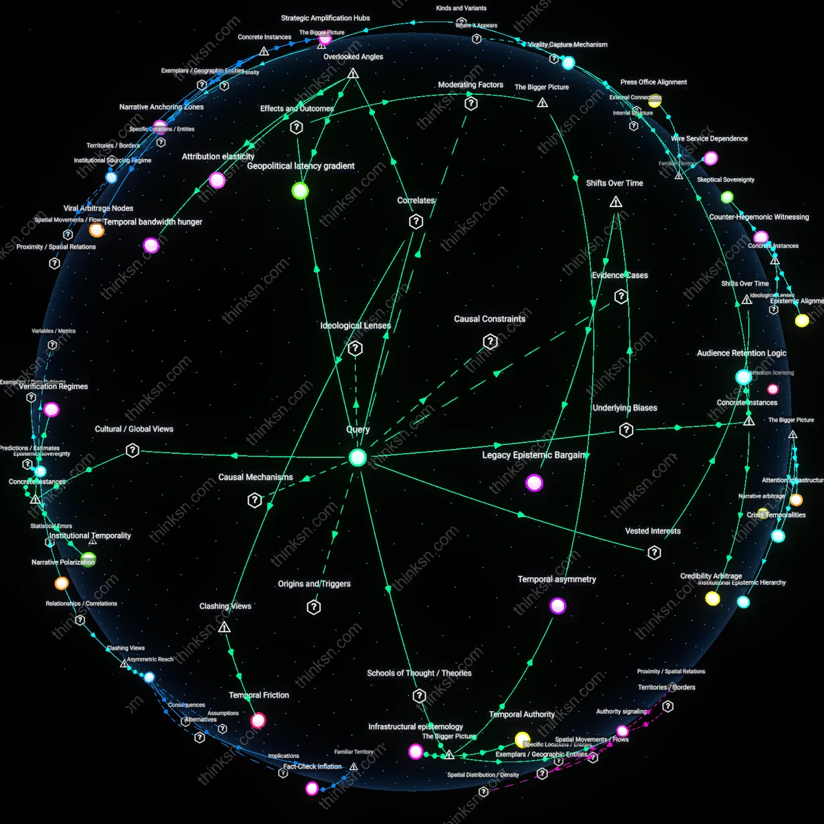 Analysis: Explore the complex interplay between broadcasters and digital natives in truth battles — map and unpack the fact vs fiction debate interactively.